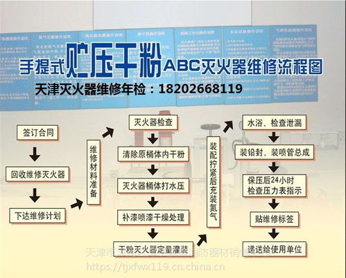 全方位消防服務(wù) 滅火器維修、年檢與器材銷售一站式解決方案